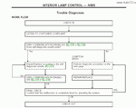 repair manual Nissan Pathfinder Armada - TA60