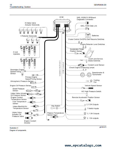 Cat C13 Engine Codes