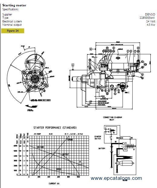 Manual Manual
