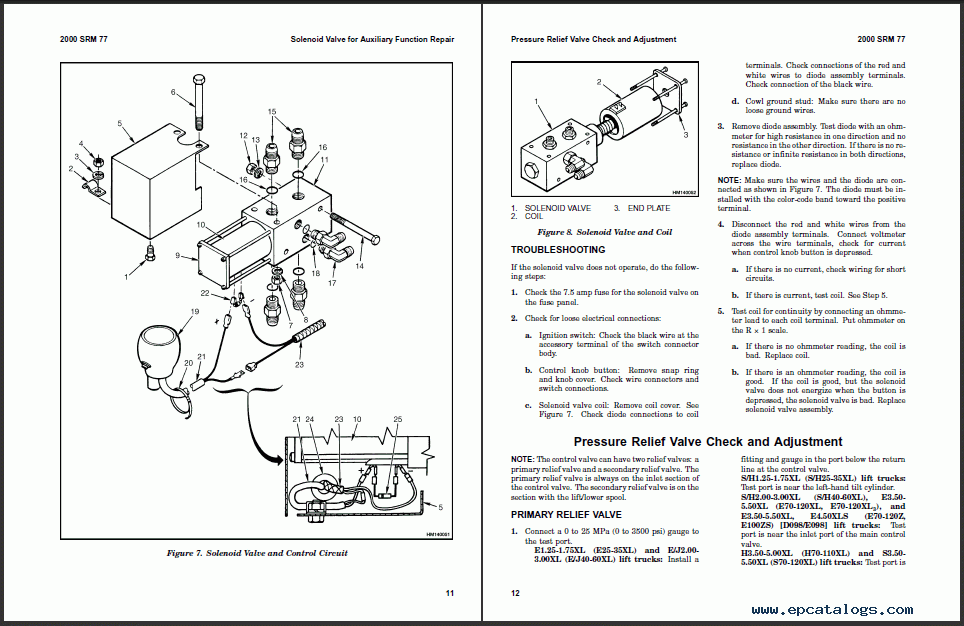 Hyster Class 5 Internal Combustion Engine Trucks - Pneumatic Tire