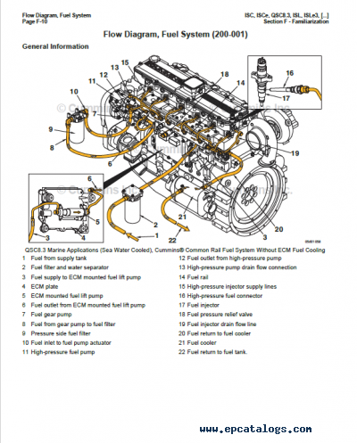 35 Cummins Isc Fuel System Diagram - Wiring Diagram Database