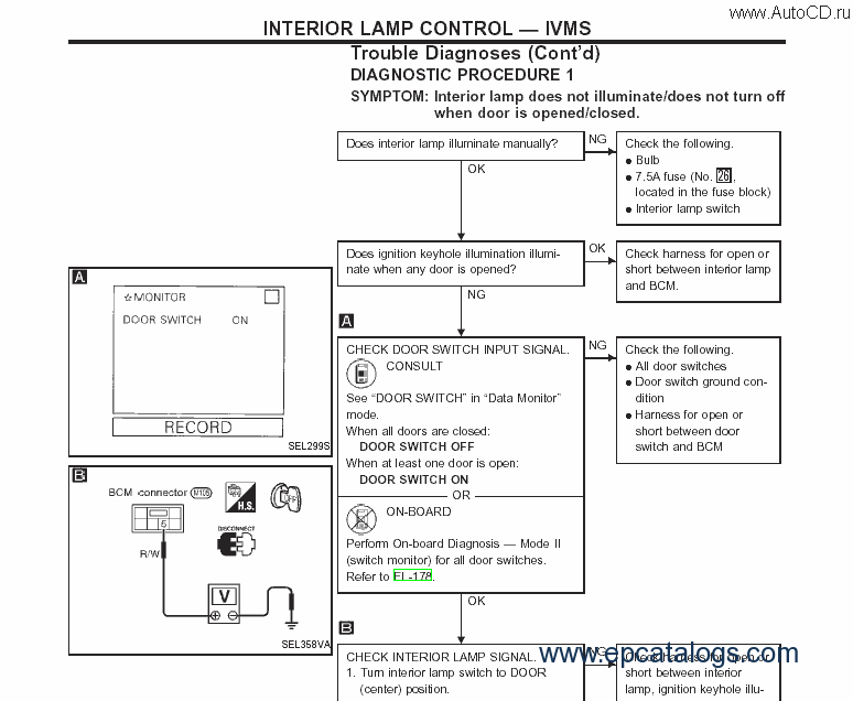 Nissan X-Trail - T30 2007 Repair Manual Download fuse box in nissan almera 