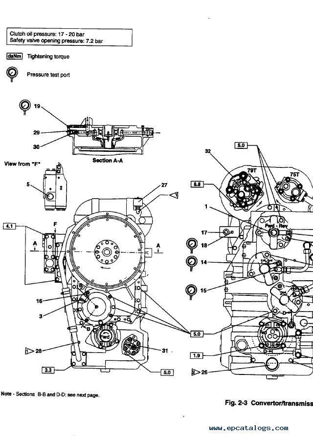 New Holland LW90 Wheel Loader Factory PDF Service Manual