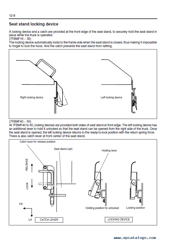 1990 Toyota Forklift Wiring Diagram
