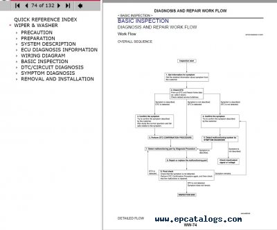 Nissan Juke Wiring Diagram Pdf - Wiring Diagram Schemas