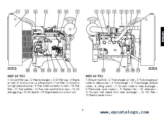 Iveco Engines N40/N45/N60/N67 Ent, Nef 60 Te2 Maintenance