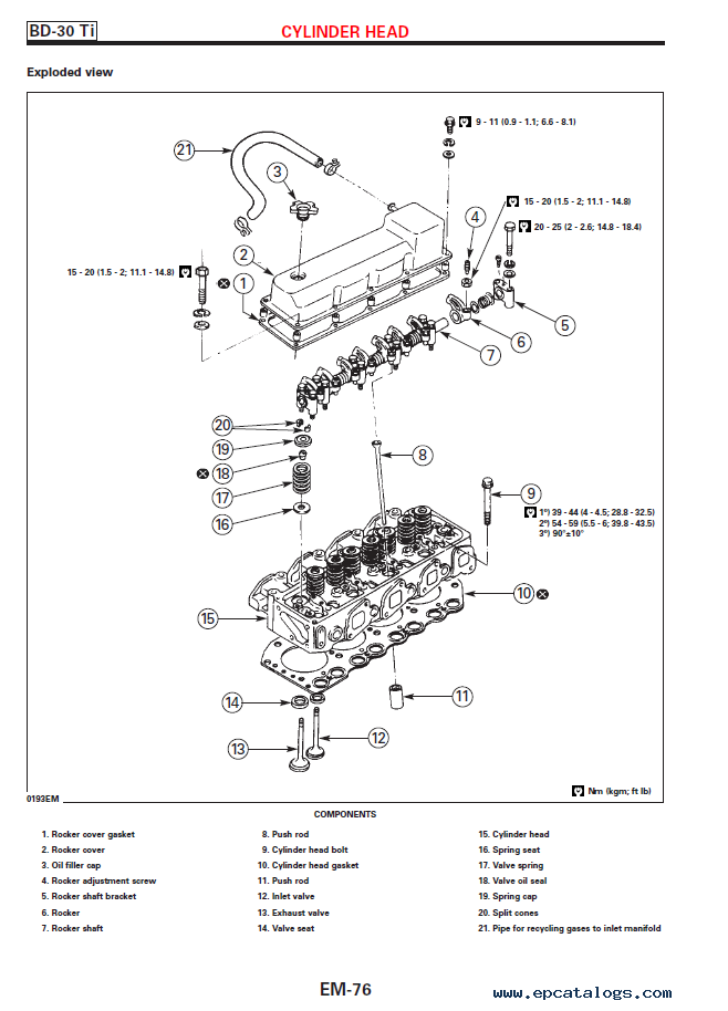 Nissan Cabstar Model TL0 Series Electronic Service Manual Nissan Cabstar Model TL0 Series Electronic Service Manual