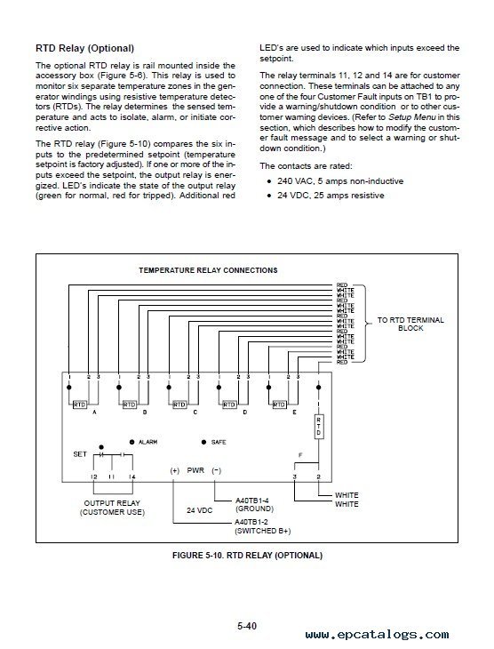 Where can you access free manuals for Onan generators?