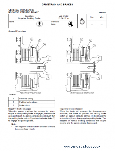 Terex Wiring Diagram - Complete Wiring Schemas