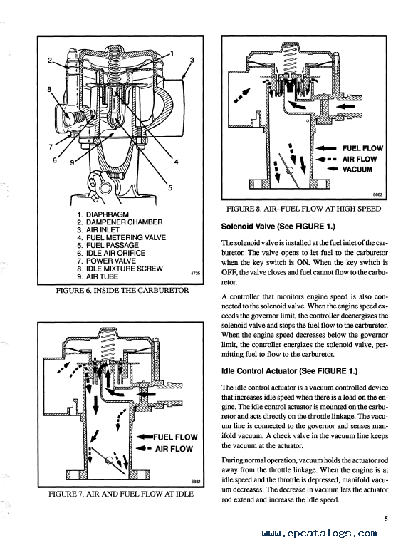 Hyster Class 5 H177 H45-65XM Combustion Engine Truck PDF