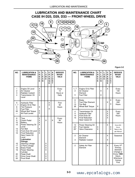 CASE PDF D25/D29/D33 Tractors Operators Manual