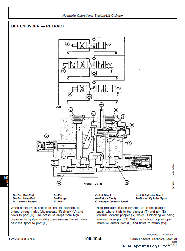 John Deere Agriculture Spare Parts Manual PDF - PerDieselSolutions