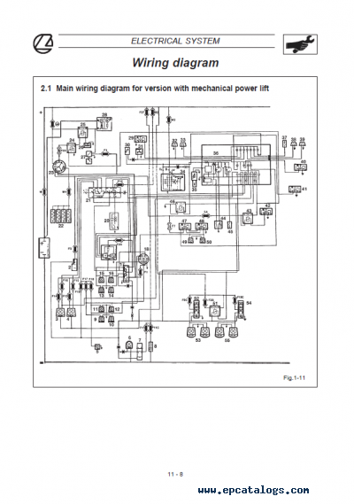 Landini Globus 55 65 80 Training Workshop Manuals Pdf