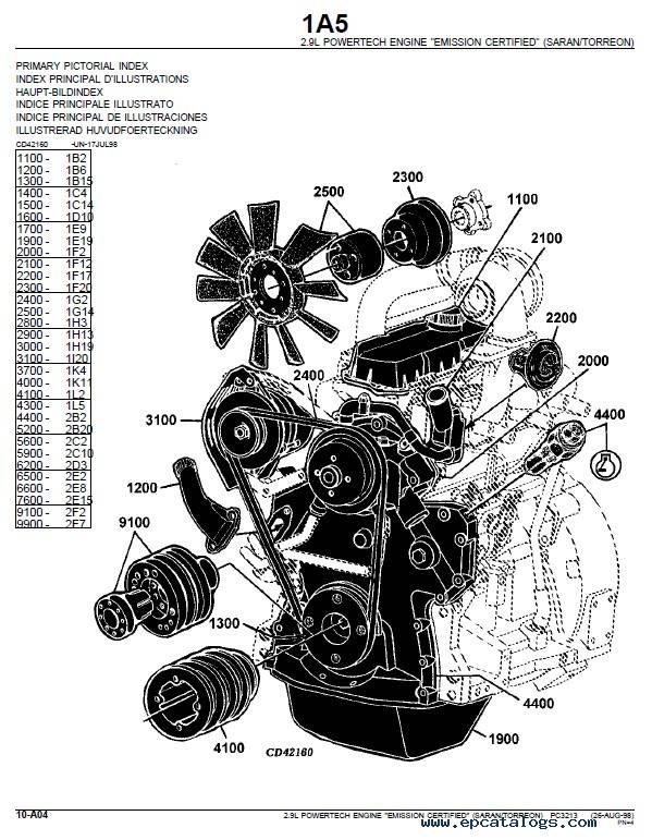 John Deere Parts 