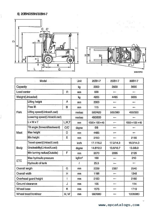 Hyundai Forklift Trucks Set Of Pdf Manuals