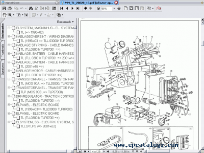 Nissan Forklift Wiring Diagram - Wiring Diagram