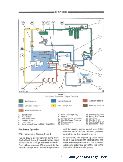 Ford 8340 Wiring Diagram - Wiring Diagram