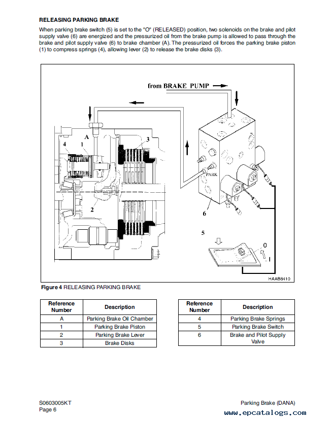 Terex Txl 200 1 Wheel Loader Shop Manual Pdf