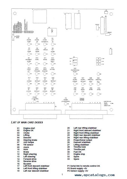 Download Manitou Platforms 100/120/145DLX Repair PDF