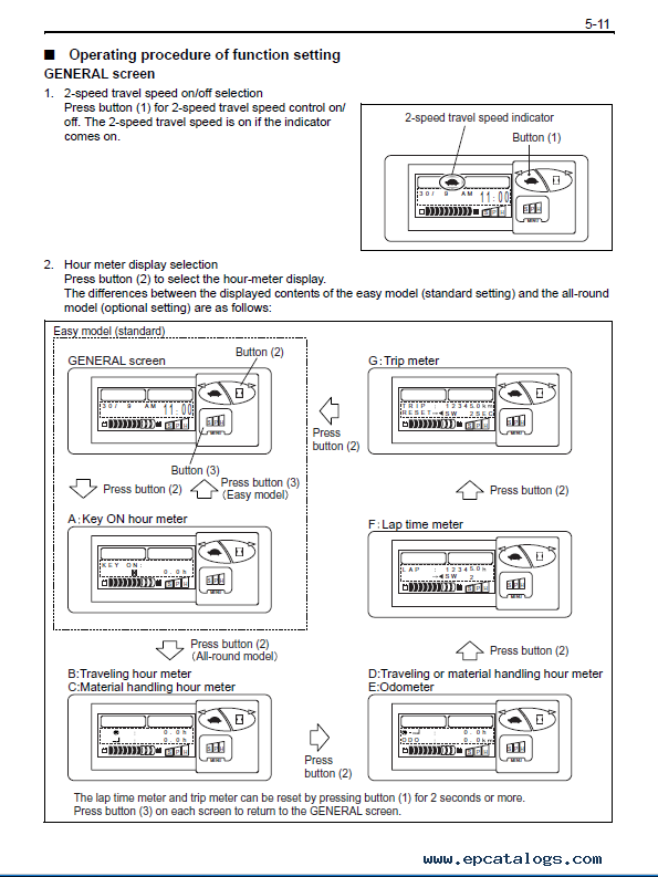 Download Toyota 7 Fbef 15 16 18 20 Electric Forklifts Pdf