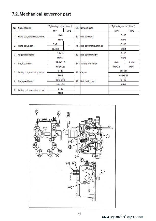 Takeuchi Compact Excavator TB125 TB135 TB145 Manual PDF