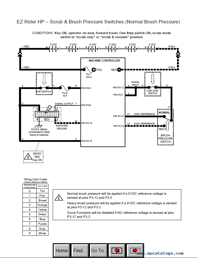 Tennant (Nobles) EZ Rider Download PDF Service Manuals