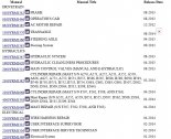 repair manual Yale Service Manuals Class 1  2014