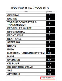 repair manual Toyota 7FDU/7FGU35-80, 7FGCU35-70 Series Forklifts PDF Manual