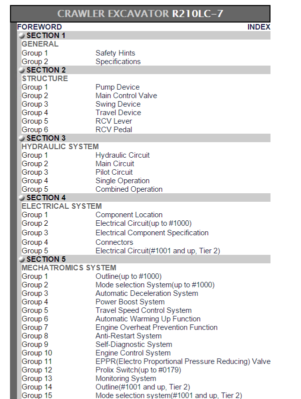 Hyundai 210lc 7 Wiring Diagram Wiring Diagram