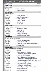 repair manual Hyundai R210NLC-7 Crawler Excavator Service Manual