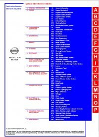 repair manual Nissan NV200 M20 Model Series 2016 Electronic Service Manual