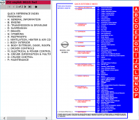 repair manual Nissan Murano Model Z52 Series 2016MY Electronic Service Manual