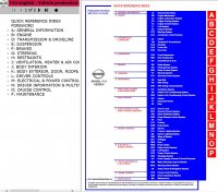 repair manual Nissan Juke F15 Model Series Electronic Service Manual 2010-2017MY