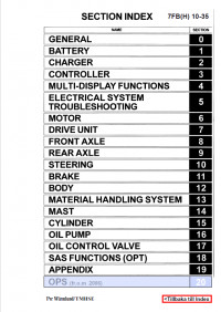 repair manual Toyota 7 FB(H) 10-35 Series Forklifts PDF Manual
