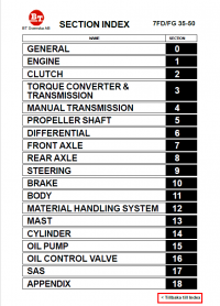 repair manual Toyota 7 FD/FG 35-50 Series Forklifts PDF Manual