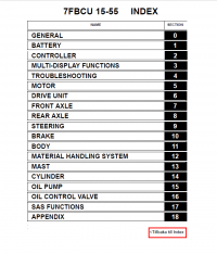 repair manual Toyota 7 FBCU 15-55 Series Forklifts PDF Manual