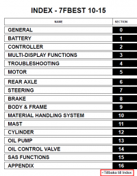 repair manual Toyota 7 FBEST 10-15 Forklift Trucks PDF Manual
