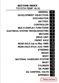 repair manual Toyota FBMF 16-30 Series Battery Forklifts PDF Manual