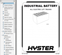 repair manual Hyster Class 3 For A234 (W80Z) Electric Motor Hand Trucks PDF Manual