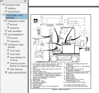 repair manual Hyster Class 1 For B098 (E60-120B) Electric Motor Rider Trucks PDF Manual