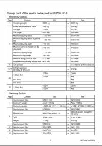 repair manual Sumitomo Hydraulic Excavator SH700LHD-5 Service Manual PDF