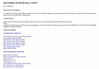 repair manual Harley Davidson 2020 Wiring Diagram Wall Chart PDF