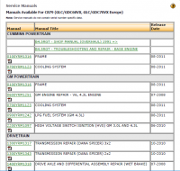 repair manual YALE C879 (GLC/GDC60VX, GLC/GDC70VX Europe) PDF Information