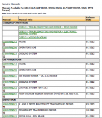 repair manual Yale Trucks G813 Parts and Service Information PDF