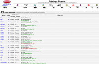 spare parts catalog Goldoni Pecas EPC Spare Parts Catalogue