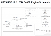 repair manual Peterbilt CAT C10,C12, 3176B, 3406E Engine Schematic Manual