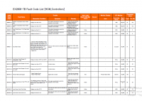 Diagnostic Software Hitachi EX2600-7B Fault Code List Manual PDF