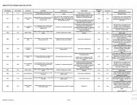 Diagnostic Software Tigercat FPT C87 T4f Engine Codes Chart SW VD22