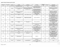 Diagnostic Software Tigercat FPT N45 N67 T4f Engine Codes Chart SW VD22