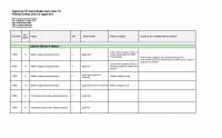 Diagnostic Software Tigercat by FPT Denox Module Fault Codes T4i
